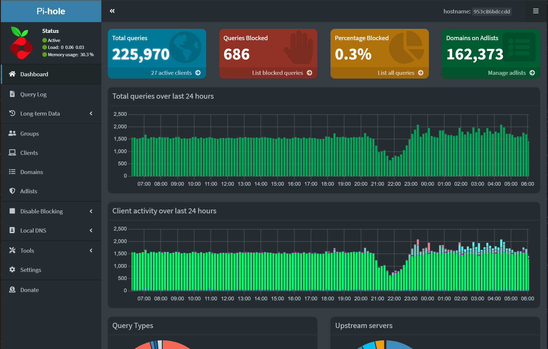 Image of the PiHole DNS Server WebUI
